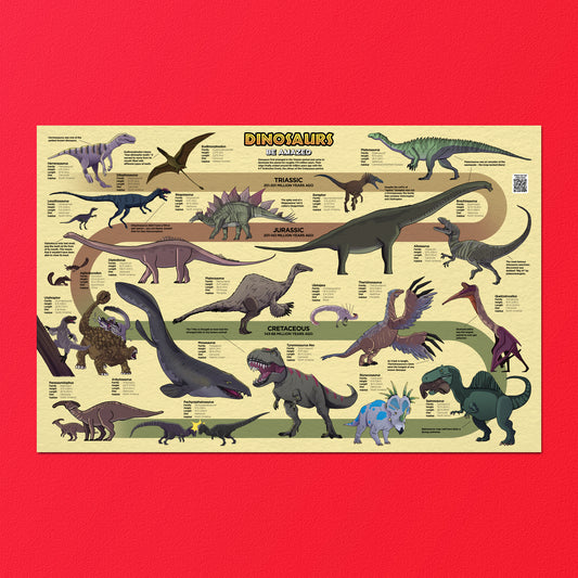 Dinosaurs Poster