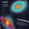Map Of The Observable Universe Poster