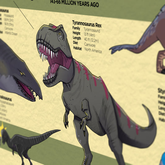 Dinosaurs Poster