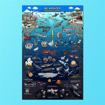 Deep Sea Poster