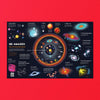 Map Of The Observable Universe Poster