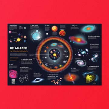 Map Of The Observable Universe Poster