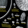 Asteroid Size Comparison Poster