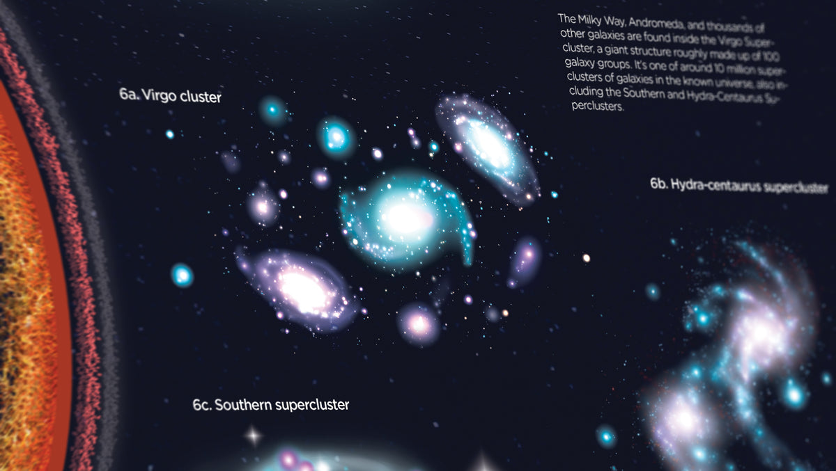 Map Of The Observable Universe Poster – Be Amazed