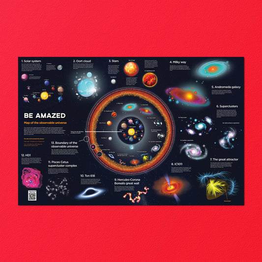 Map Of The Observable Universe Poster