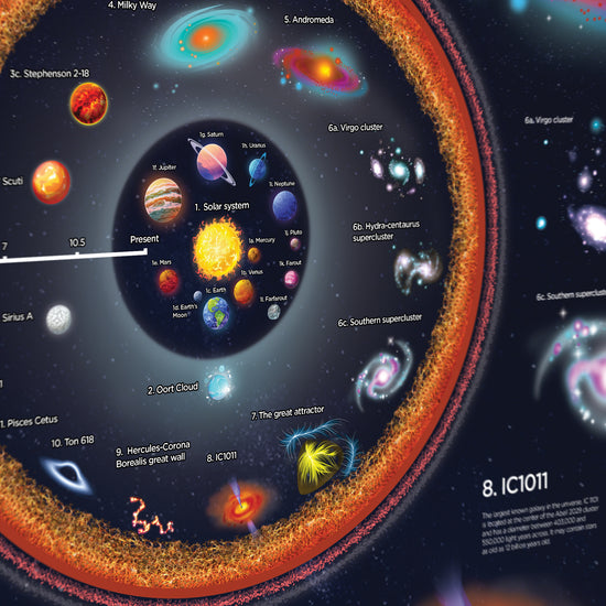 Map Of The Observable Universe Poster Be Amazed Map Of The Observable Universe Poster Be Amazed